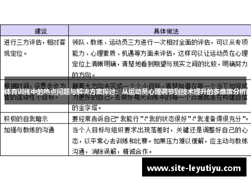 体育训练中的热点问题与解决方案探讨：从运动员心理调节到技术提升的多维度分析