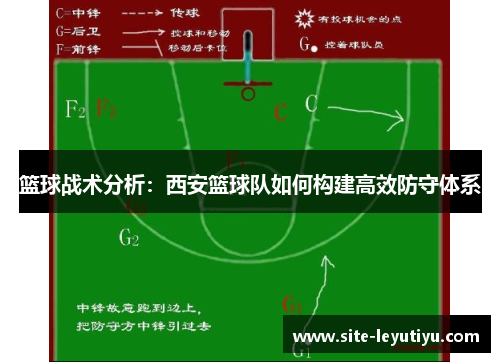 篮球战术分析：西安篮球队如何构建高效防守体系